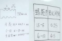 自動(dòng)鉆孔機(jī)廠家：梯形螺紋怎么計(jì)算？